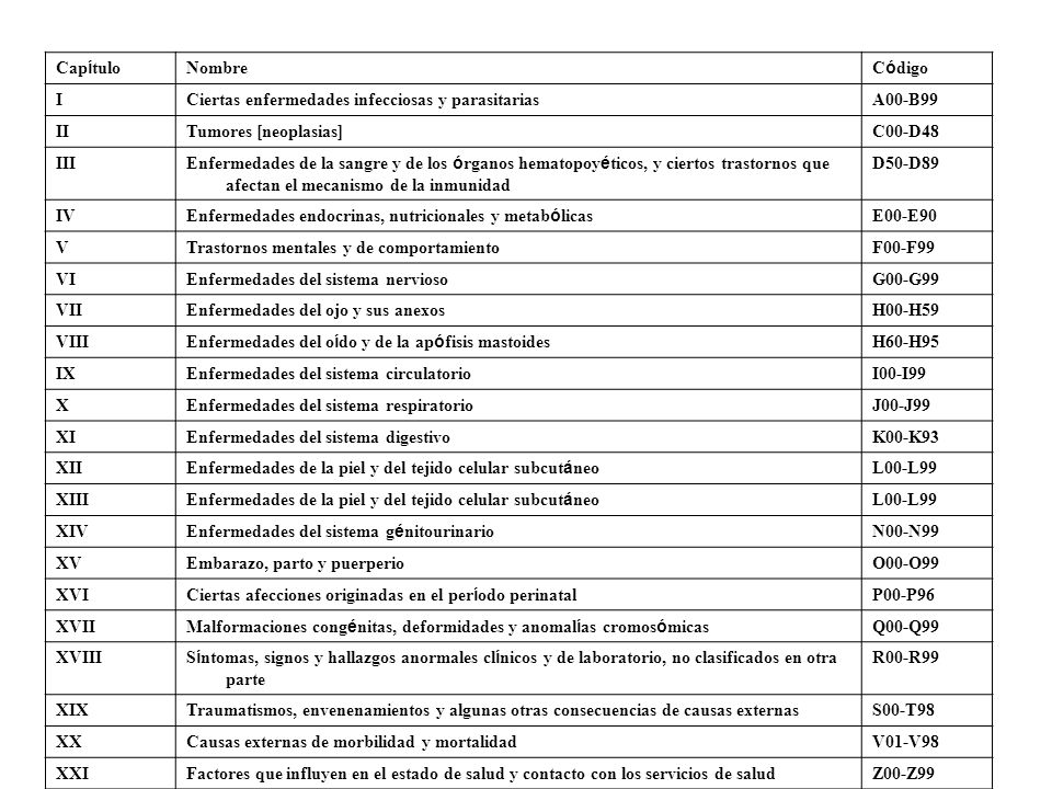 algunas enfermedades infecciosas y parasitarias (a00-b99)